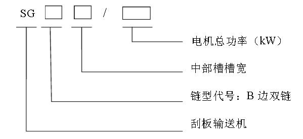 刮板輸送機型號的組成及其代表意義