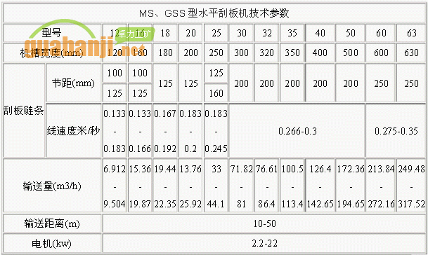 MS、GSS型水平刮板機(jī)技術(shù)參數(shù)表