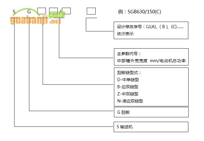 軋制槽幫和冷壓槽幫的刮板輸送機(jī)型號(hào)編制方法